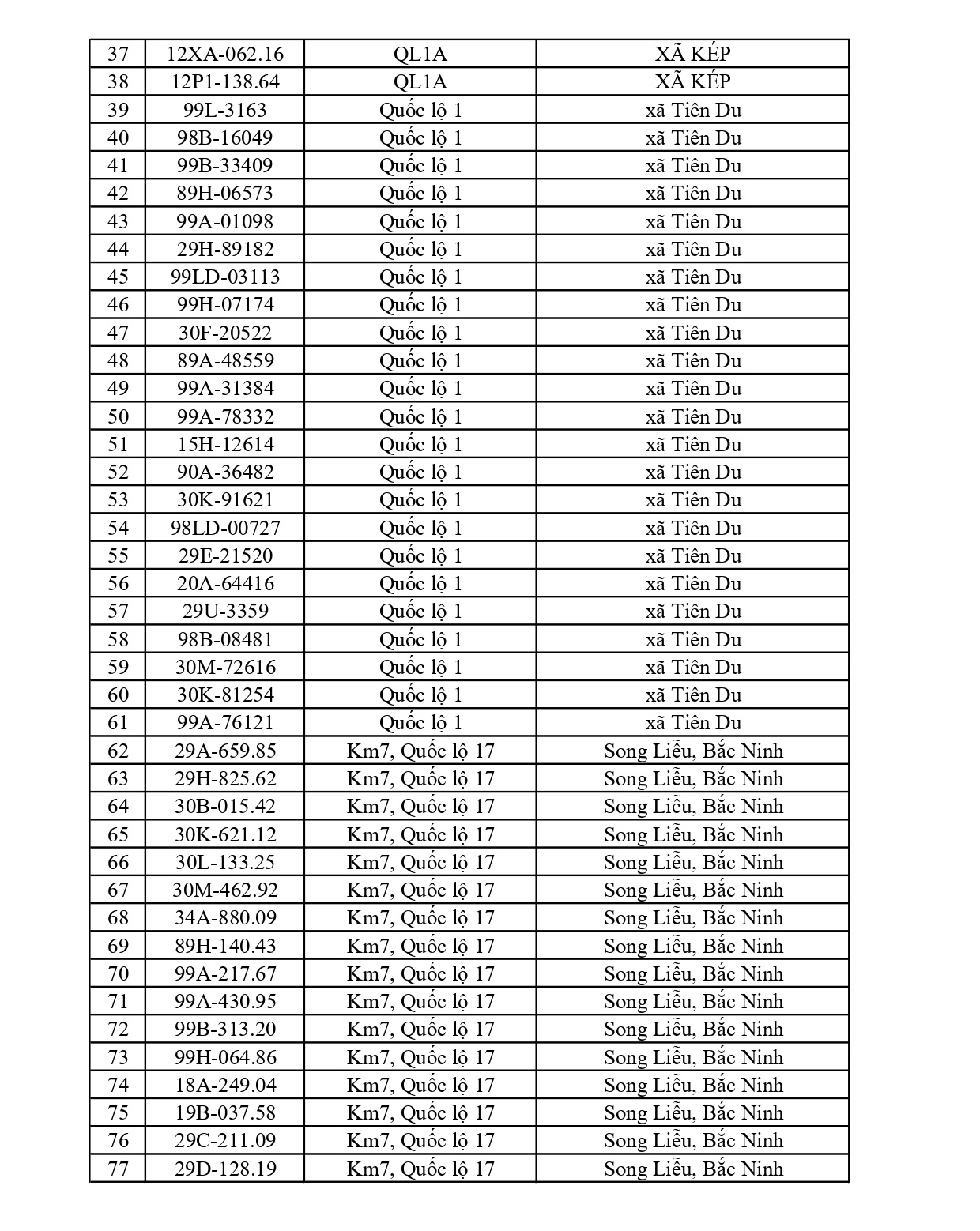 831 chủ xe chạy quá tốc độ có biển số sau nhanh chóng nộp phạt nguội theo Nghị định 168