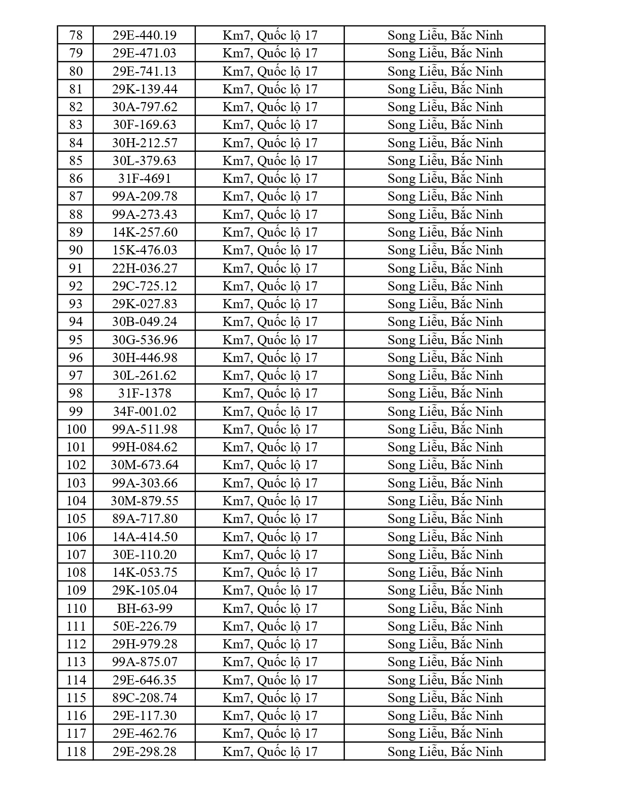 831 chủ xe chạy quá tốc độ có biển số sau nhanh chóng nộp phạt nguội theo Nghị định 168
