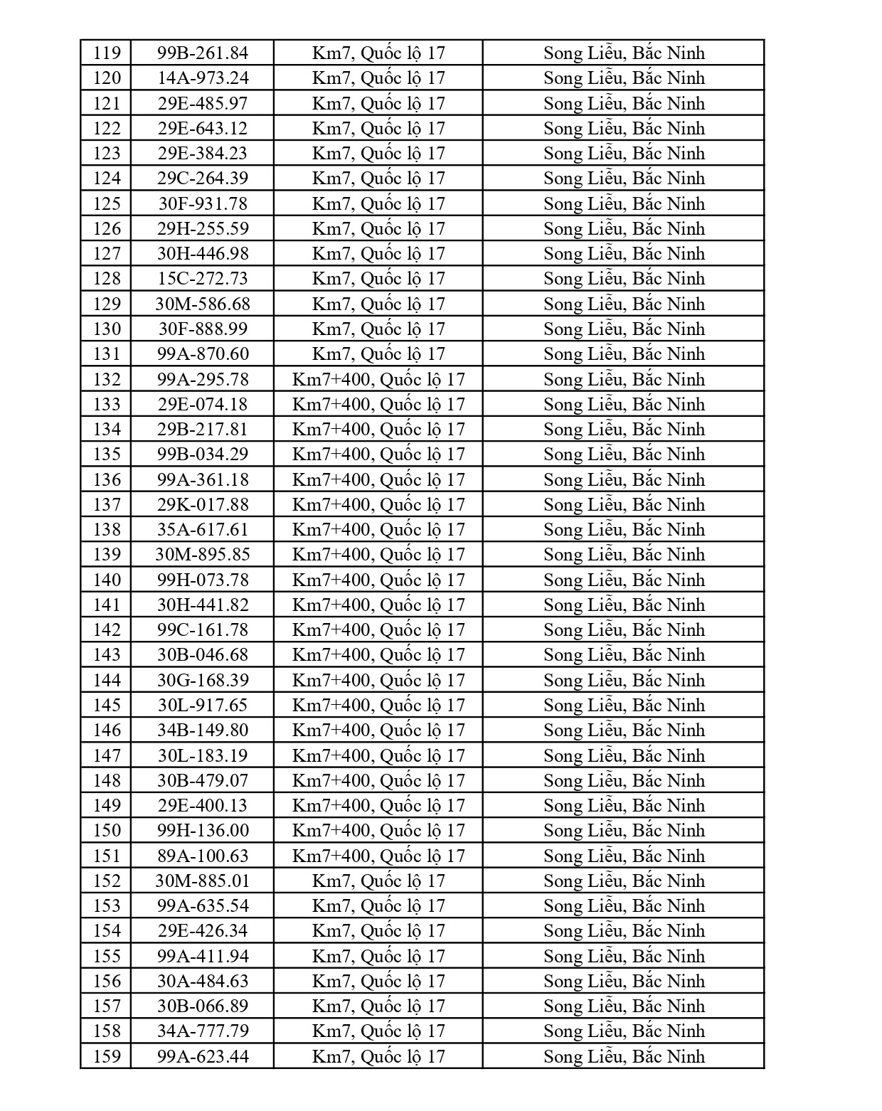831 chủ xe chạy quá tốc độ có biển số sau nhanh chóng nộp phạt nguội theo Nghị định 168