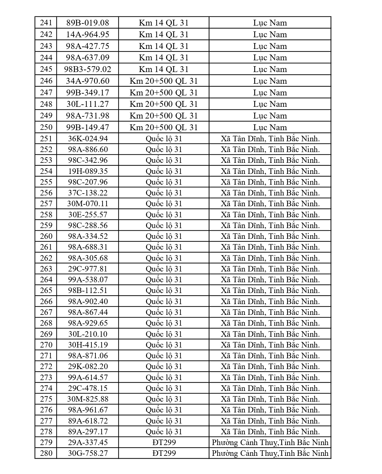 831 chủ xe chạy quá tốc độ có biển số sau nhanh chóng nộp phạt nguội theo Nghị định 168