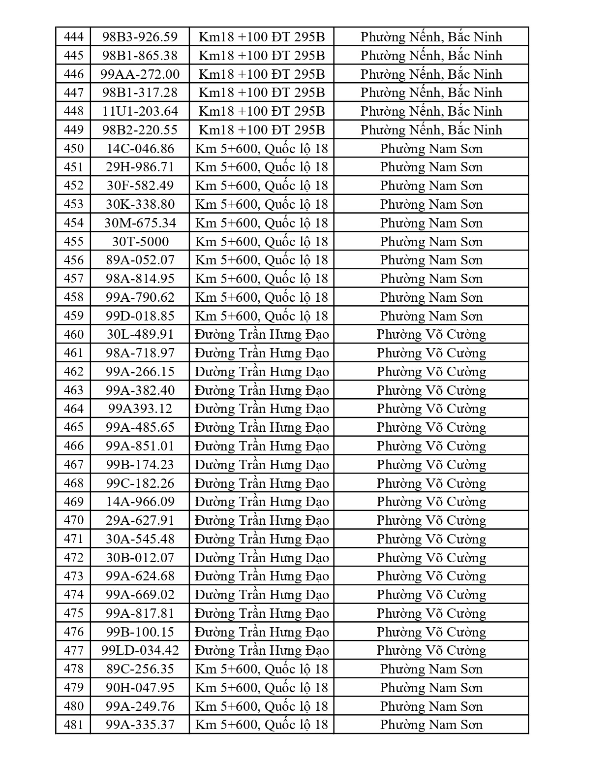 831 chủ xe chạy quá tốc độ có biển số sau nhanh chóng nộp phạt nguội theo Nghị định 168