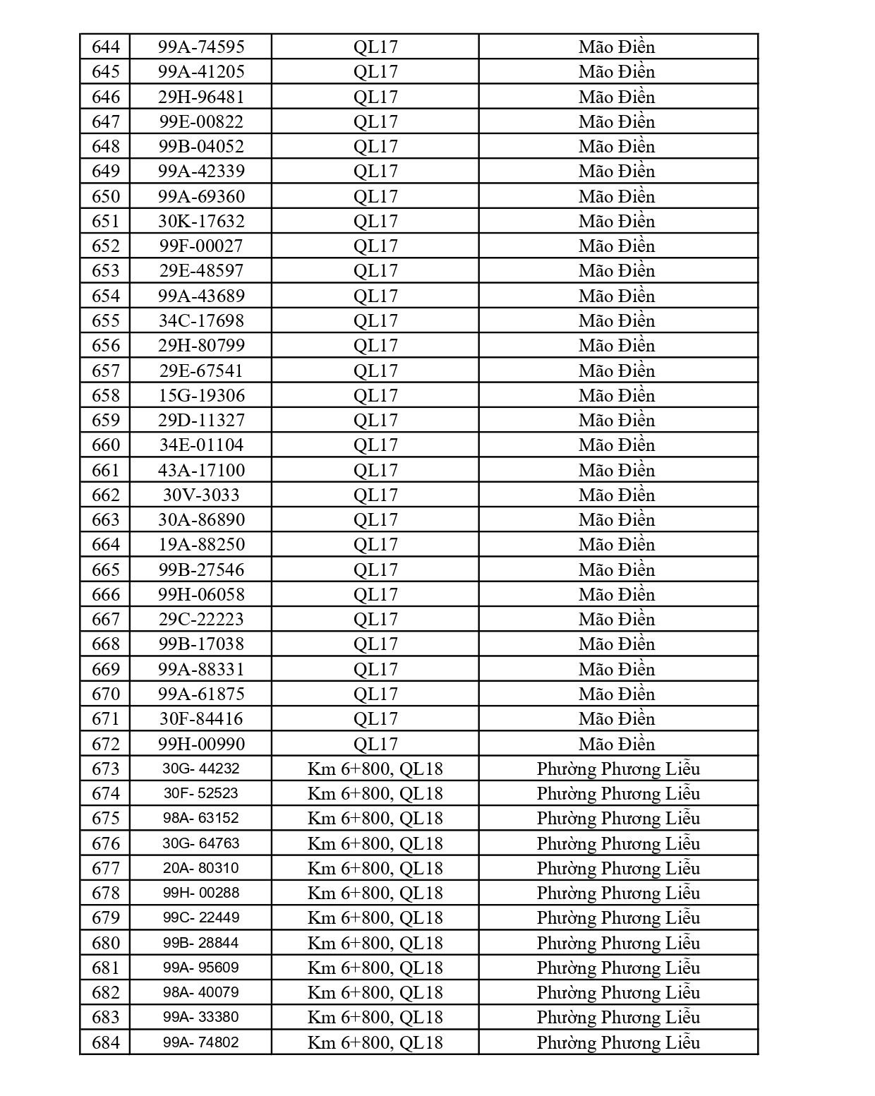 831 chủ xe chạy quá tốc độ có biển số sau nhanh chóng nộp phạt nguội theo Nghị định 168