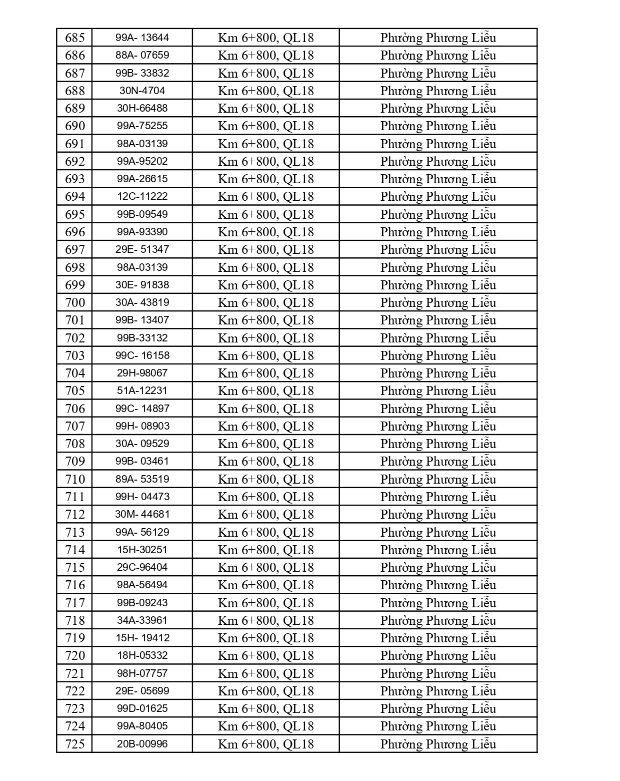 831 chủ xe chạy quá tốc độ có biển số sau nhanh chóng nộp phạt nguội theo Nghị định 168