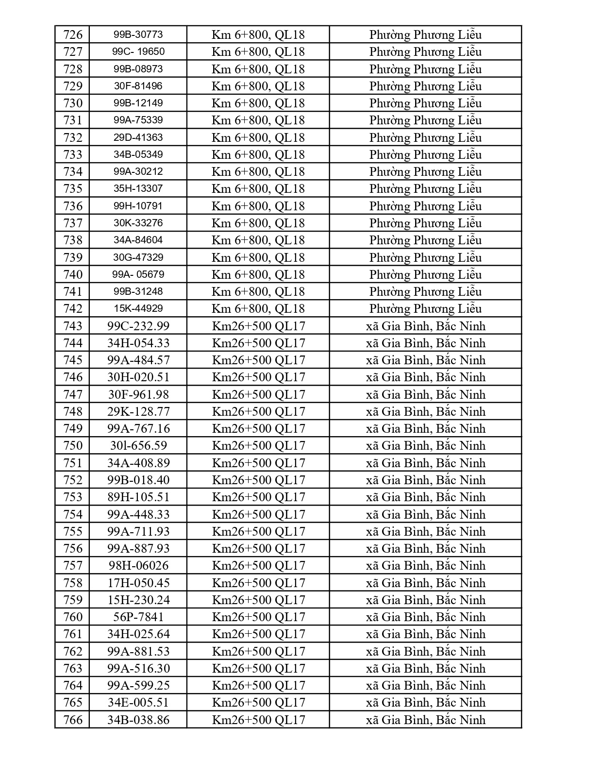 831 chủ xe chạy quá tốc độ có biển số sau nhanh chóng nộp phạt nguội theo Nghị định 168