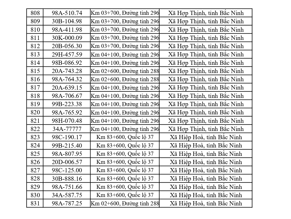831 chủ xe chạy quá tốc độ có biển số sau nhanh chóng nộp phạt nguội theo Nghị định 168