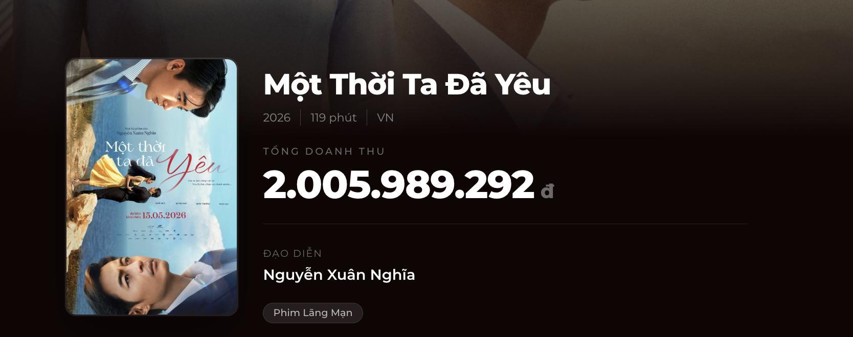 Doanh thu của Một thời ta đã yêu sau 2 tuần công chiếu