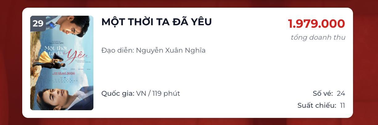 Tình thế khó tin của đại gia chủ chuỗi nhà hàng “đóng phim vì đam mê”
