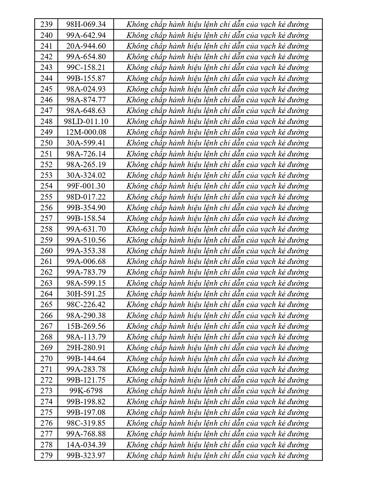 420 chủ phương tiện vi phạm mang biển số sau nhanh chóng nộp phạt nguội theo Nghị định 168