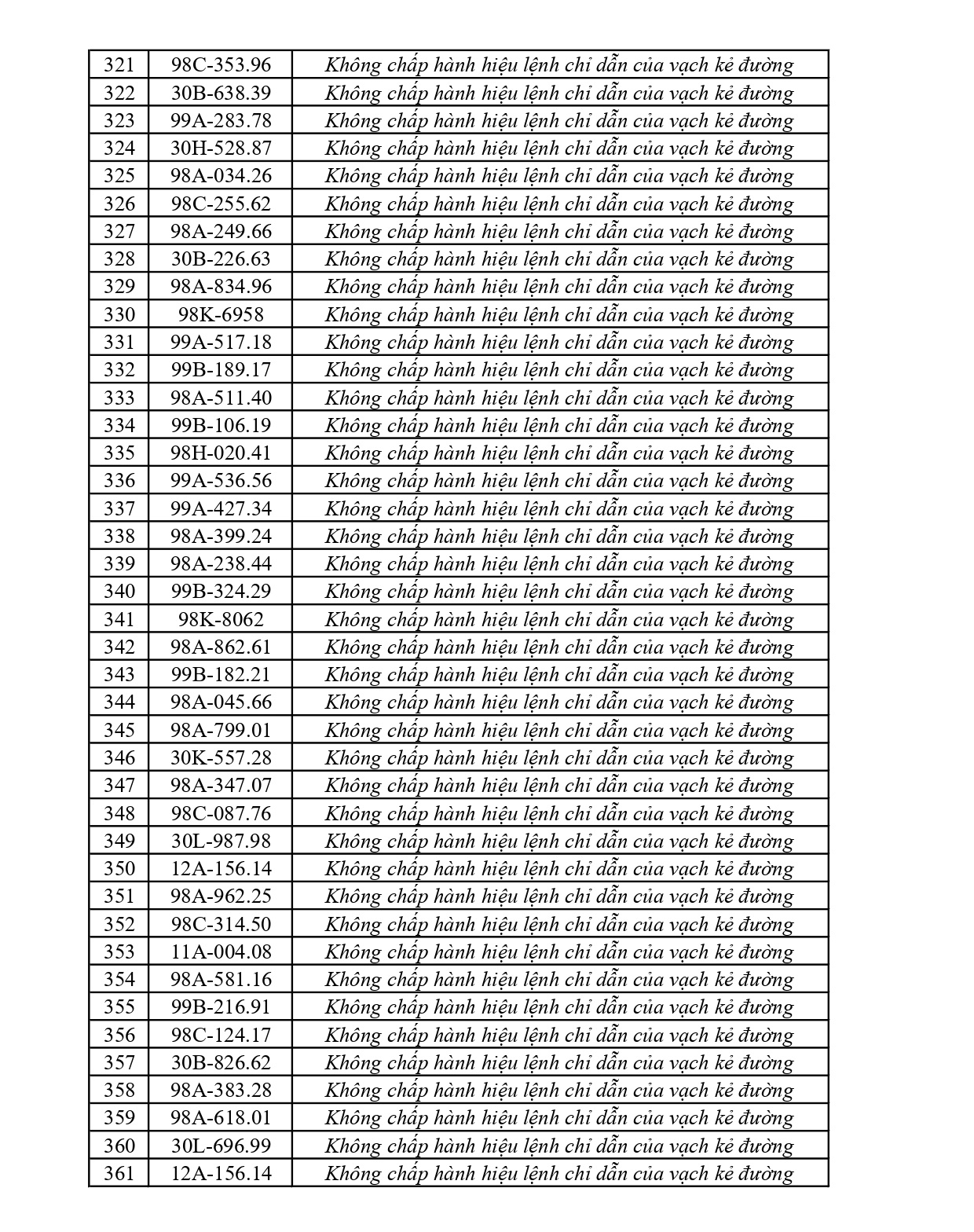 420 chủ phương tiện vi phạm mang biển số sau nhanh chóng nộp phạt nguội theo Nghị định 168