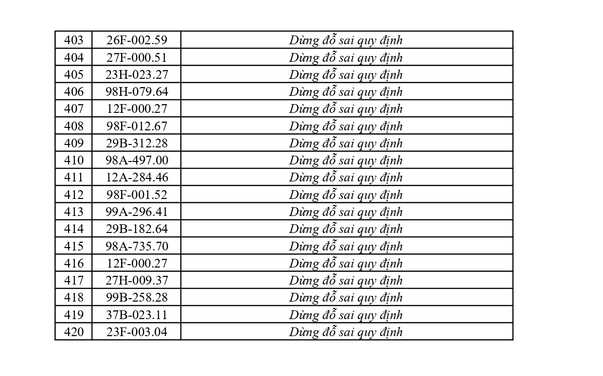 420 chủ phương tiện vi phạm mang biển số sau nhanh chóng nộp phạt nguội theo Nghị định 168