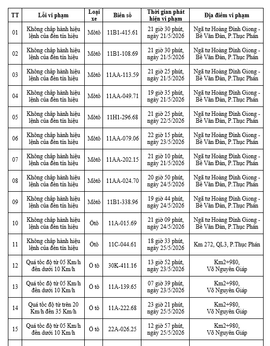 403 chủ phương tiện vi phạm mang biển số sau nhanh chóng nộp phạt nguội theo Nghị định 168