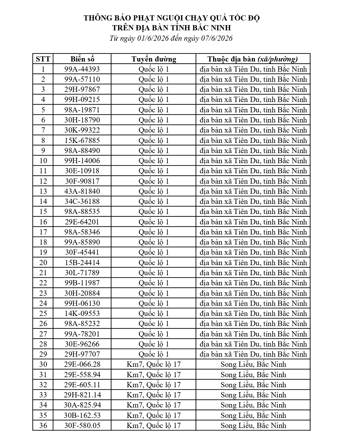 734 chủ phương tiện vi phạm mang biển số sau nhanh chóng nộp phạt nguội theo Nghị định 168