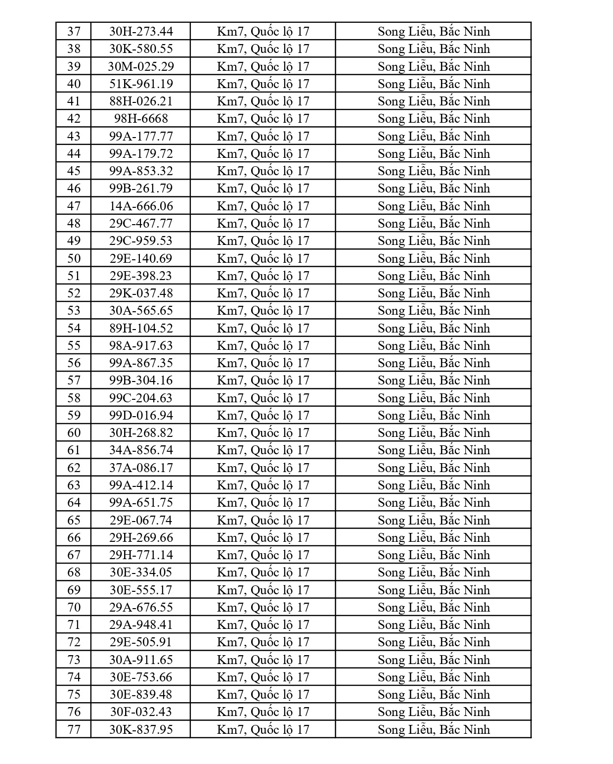 734 chủ phương tiện vi phạm mang biển số sau nhanh chóng nộp phạt nguội theo Nghị định 168