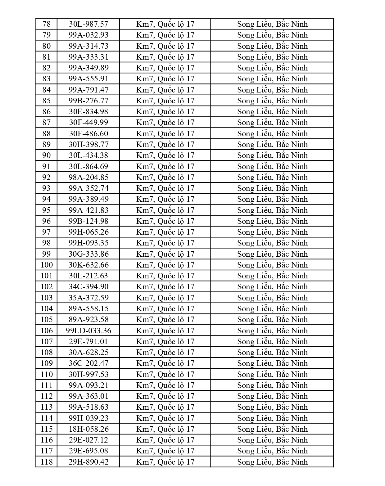 734 chủ phương tiện vi phạm mang biển số sau nhanh chóng nộp phạt nguội theo Nghị định 168