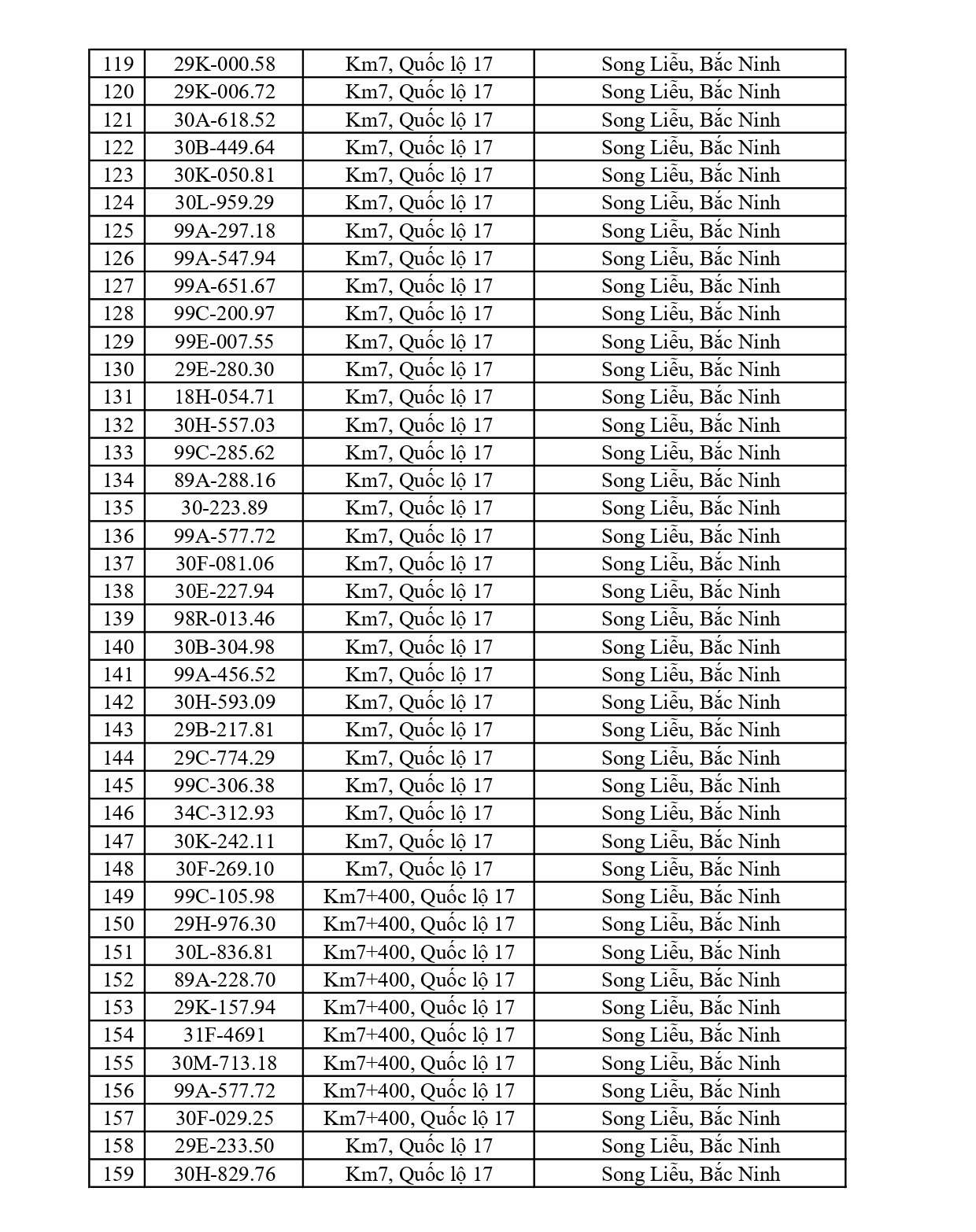 734 chủ phương tiện vi phạm mang biển số sau nhanh chóng nộp phạt nguội theo Nghị định 168