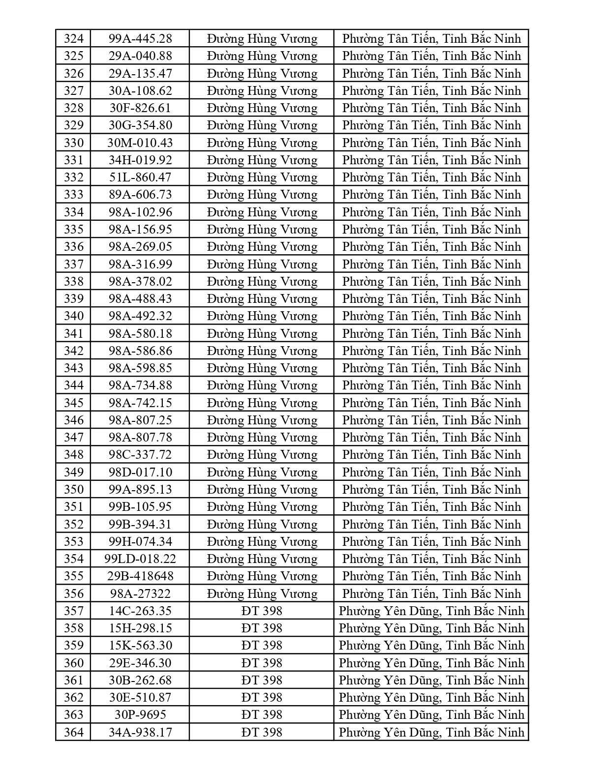 734 chủ phương tiện vi phạm mang biển số sau nhanh chóng nộp phạt nguội theo Nghị định 168