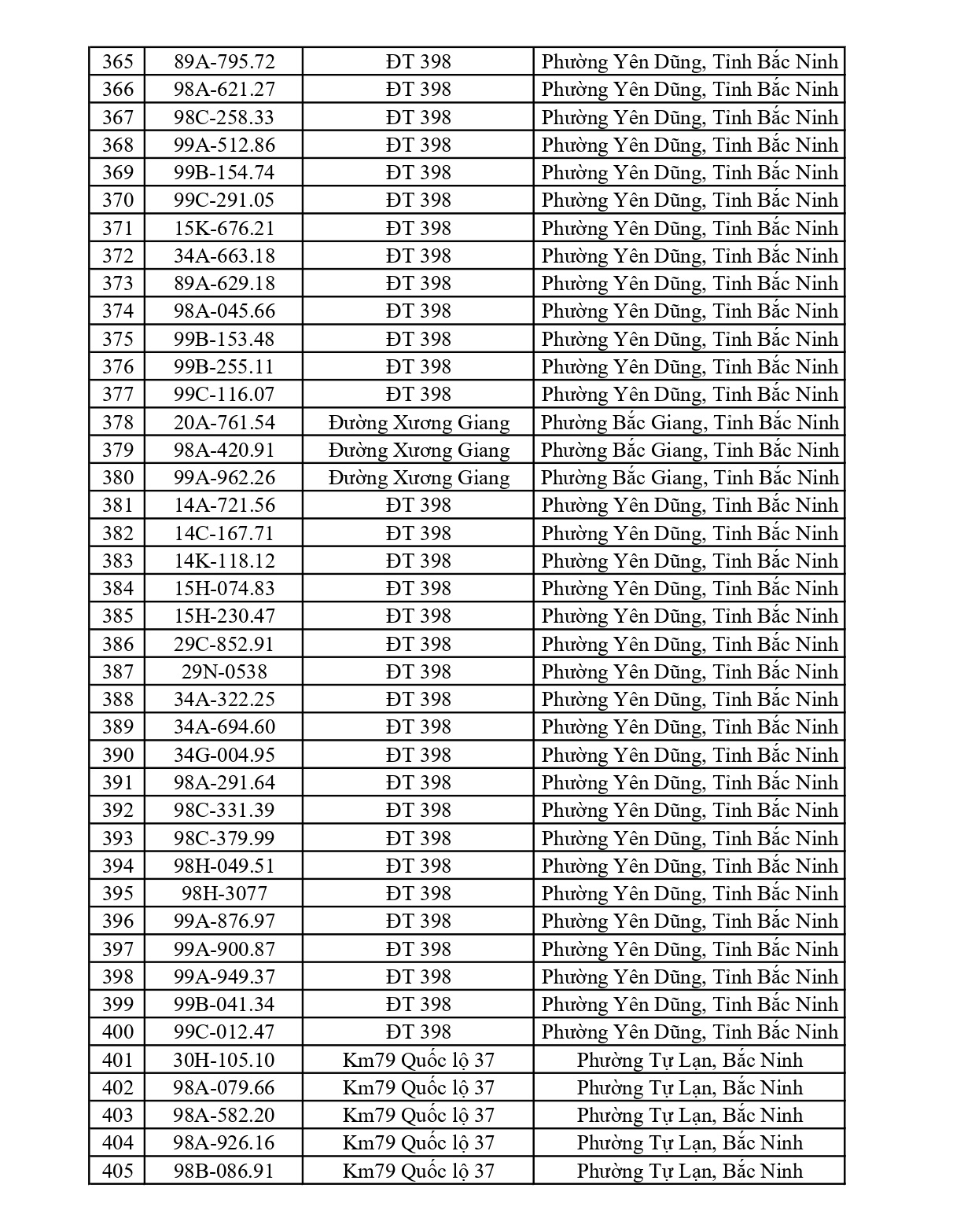 734 chủ phương tiện vi phạm mang biển số sau nhanh chóng nộp phạt nguội theo Nghị định 168