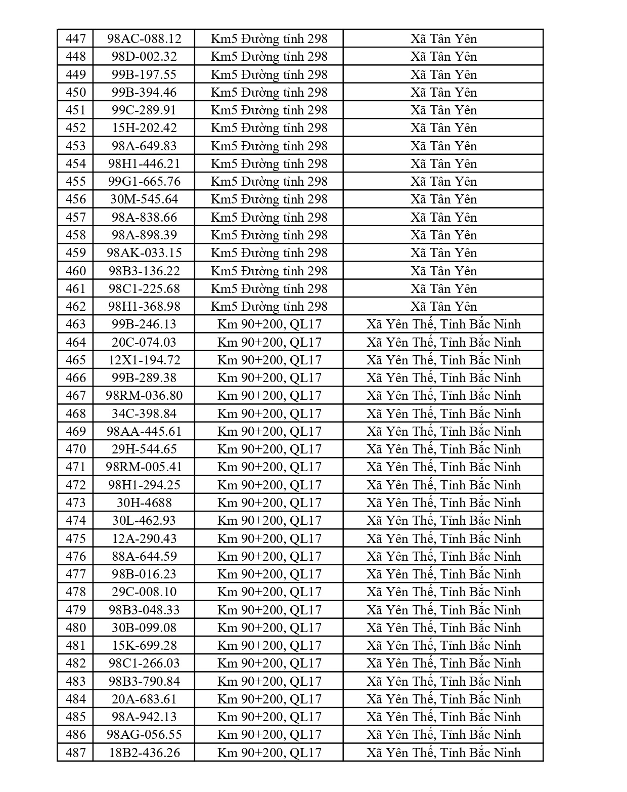 734 chủ phương tiện vi phạm mang biển số sau nhanh chóng nộp phạt nguội theo Nghị định 168
