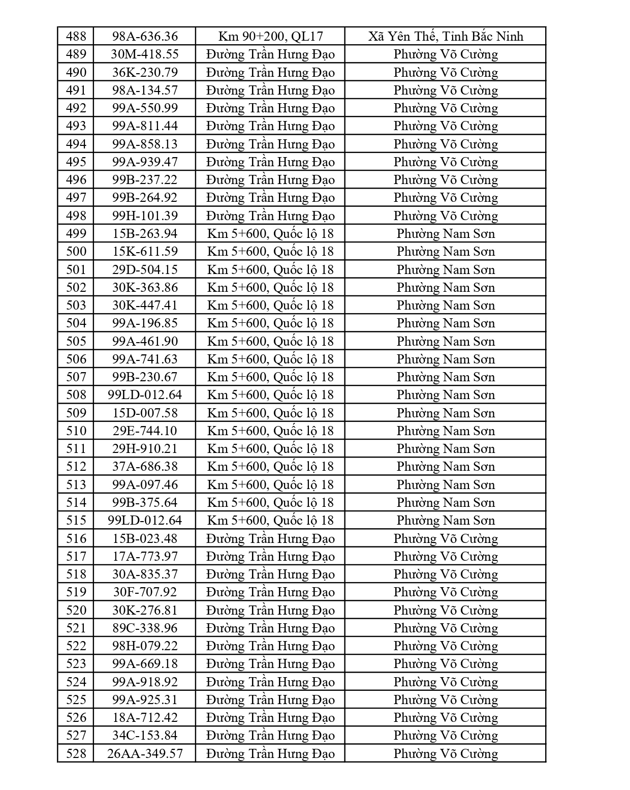 734 chủ phương tiện vi phạm mang biển số sau nhanh chóng nộp phạt nguội theo Nghị định 168