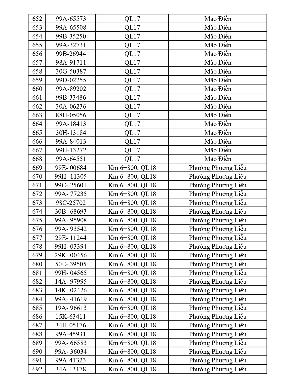 734 chủ phương tiện vi phạm mang biển số sau nhanh chóng nộp phạt nguội theo Nghị định 168