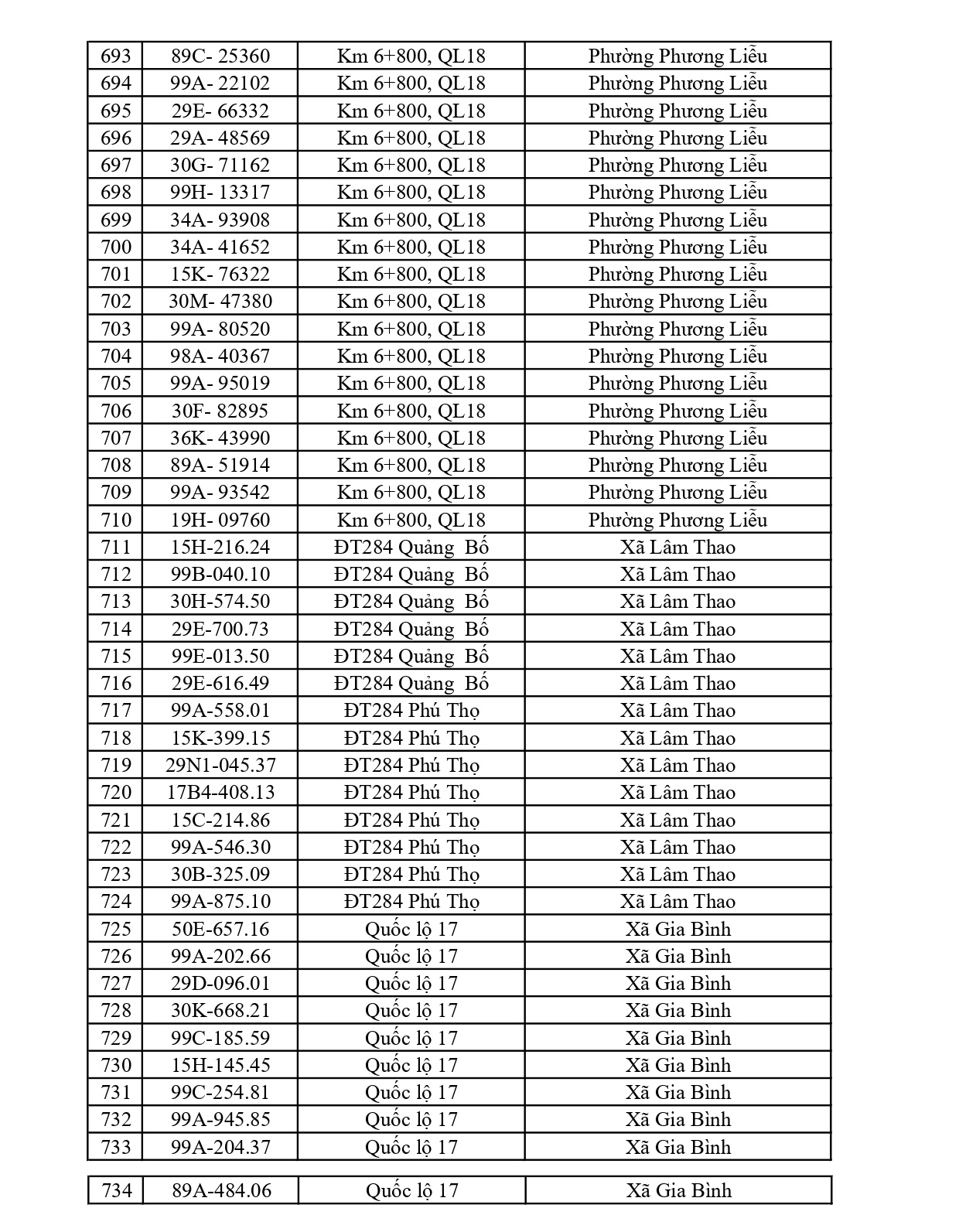 734 chủ phương tiện vi phạm mang biển số sau nhanh chóng nộp phạt nguội theo Nghị định 168