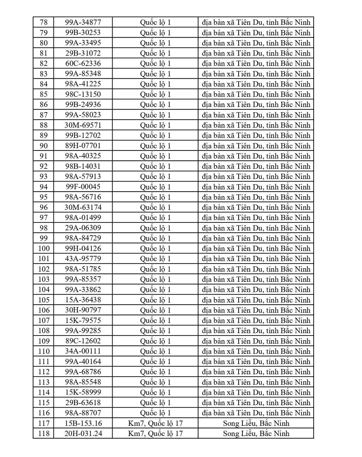 684 chủ phương tiện vi phạm mang biển số sau nhanh chóng nộp phạt nguội theo Nghị định 168