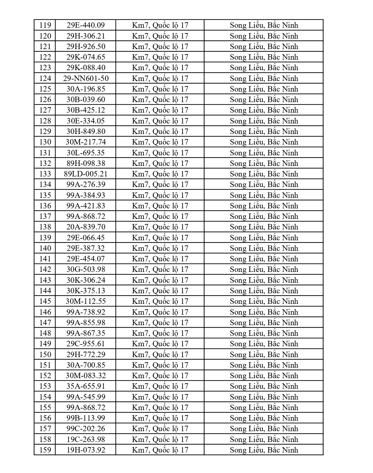 684 chủ phương tiện vi phạm mang biển số sau nhanh chóng nộp phạt nguội theo Nghị định 168