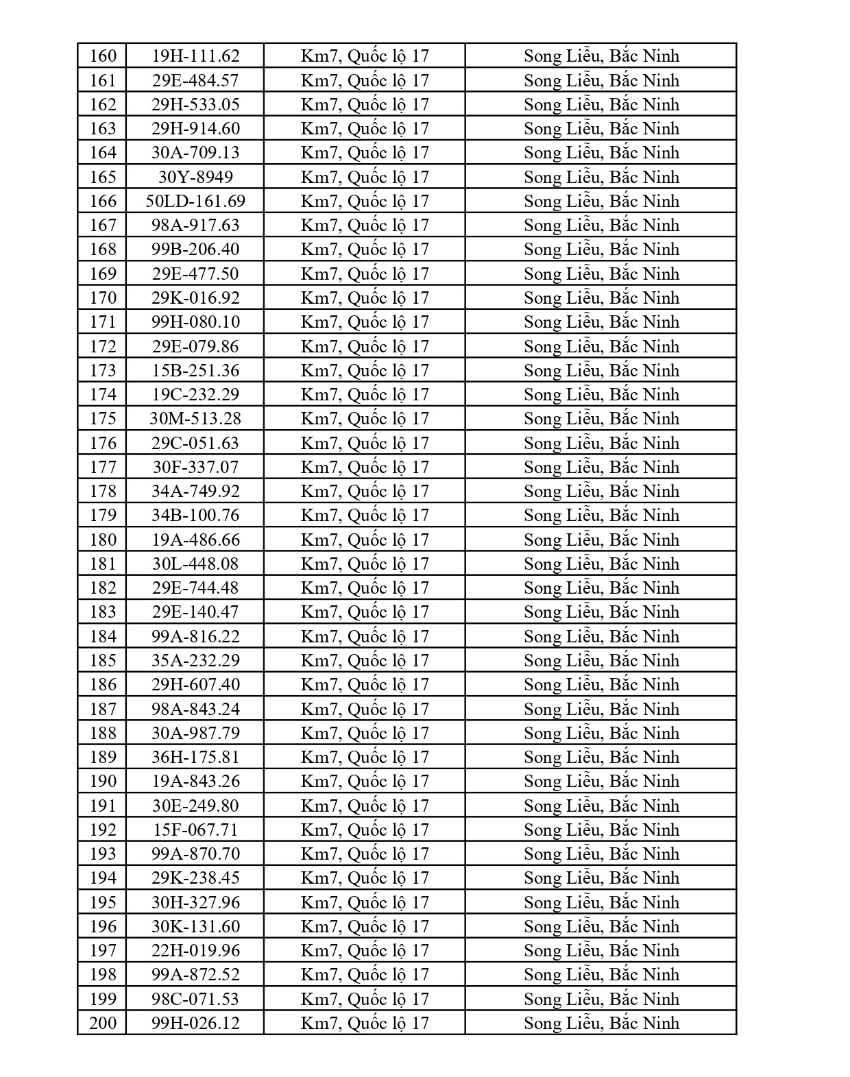 684 chủ phương tiện vi phạm mang biển số sau nhanh chóng nộp phạt nguội theo Nghị định 168