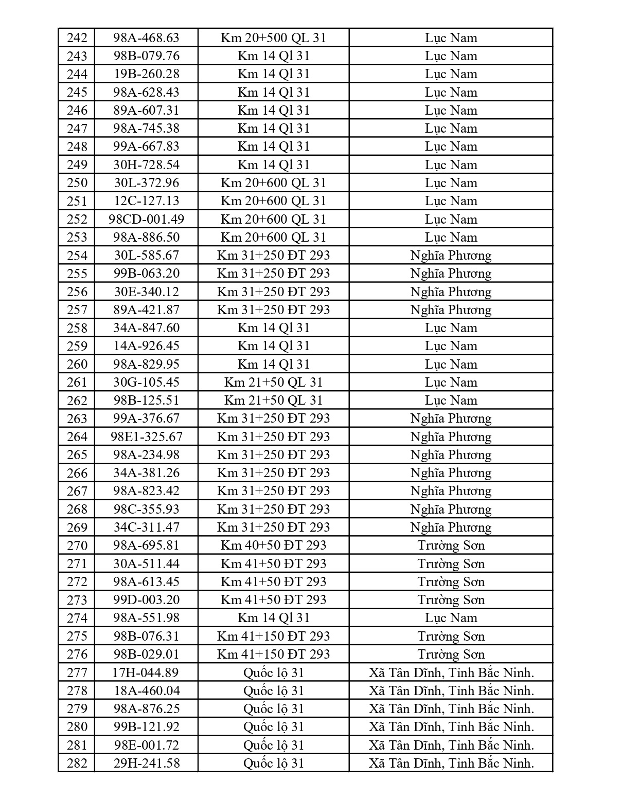 684 chủ phương tiện vi phạm mang biển số sau nhanh chóng nộp phạt nguội theo Nghị định 168