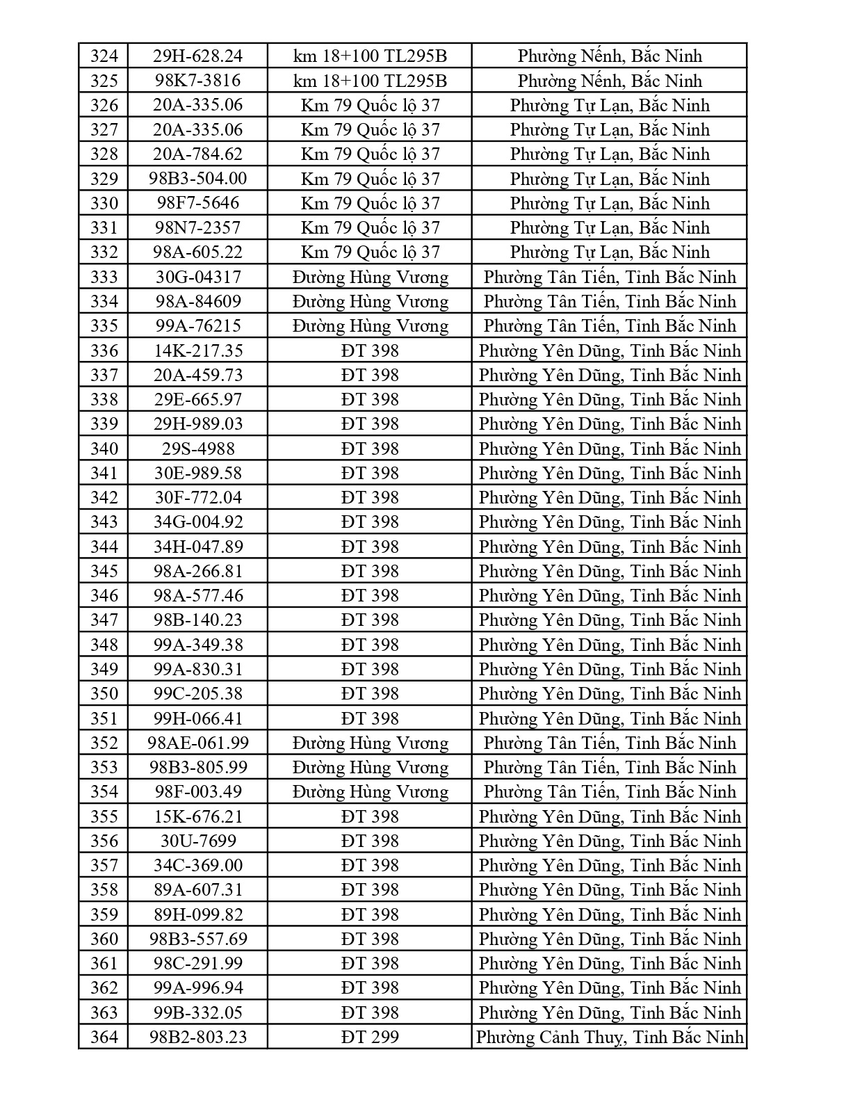 684 chủ phương tiện vi phạm mang biển số sau nhanh chóng nộp phạt nguội theo Nghị định 168
