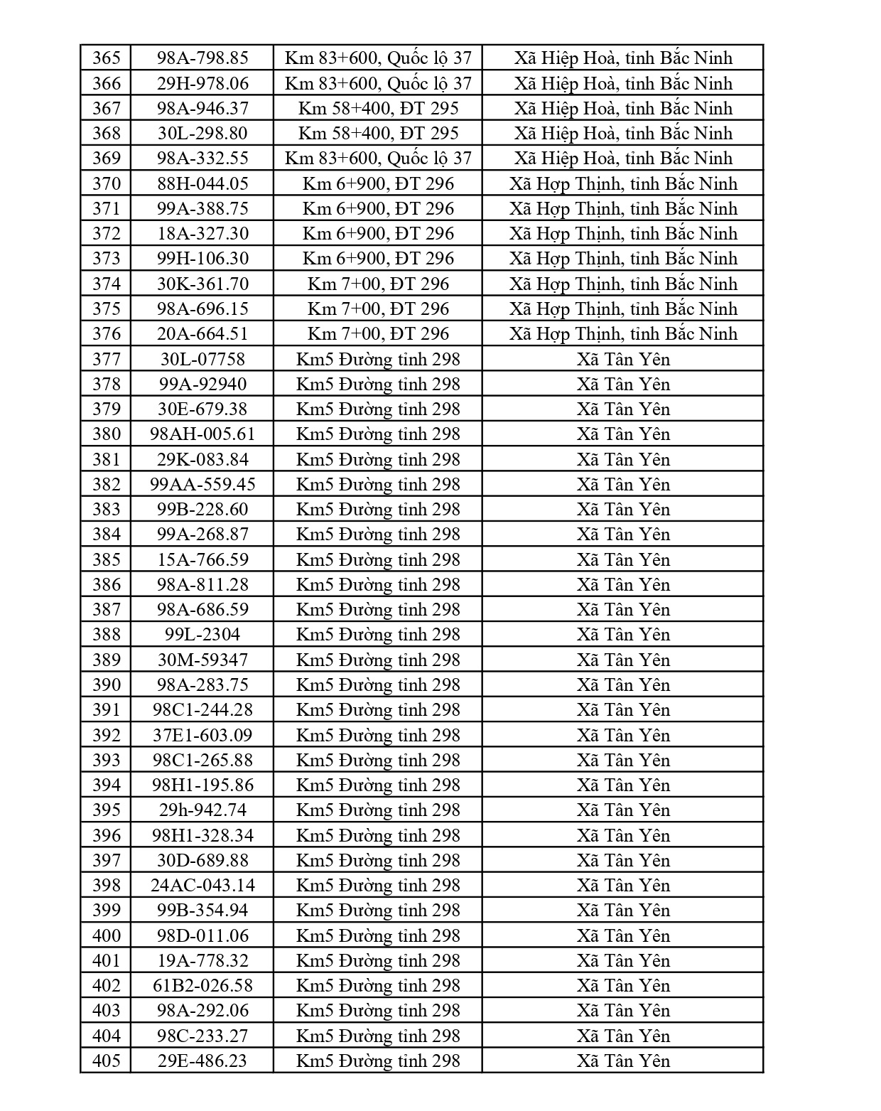 684 chủ phương tiện vi phạm mang biển số sau nhanh chóng nộp phạt nguội theo Nghị định 168