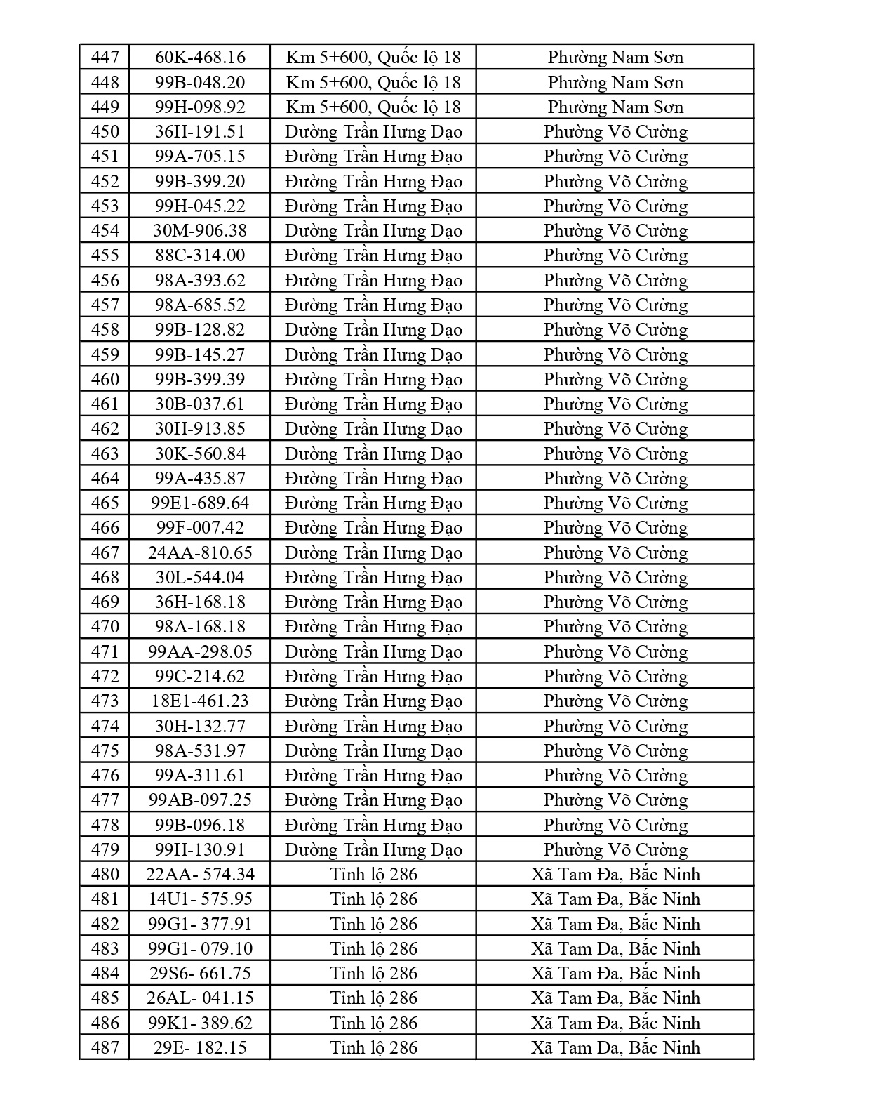 684 chủ phương tiện vi phạm mang biển số sau nhanh chóng nộp phạt nguội theo Nghị định 168