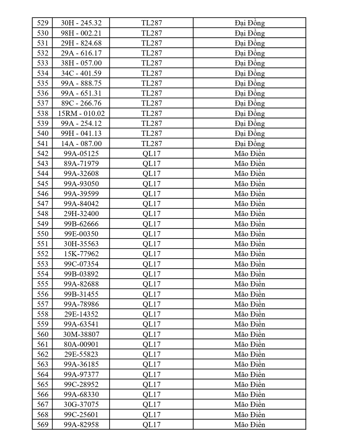 684 chủ phương tiện vi phạm mang biển số sau nhanh chóng nộp phạt nguội theo Nghị định 168