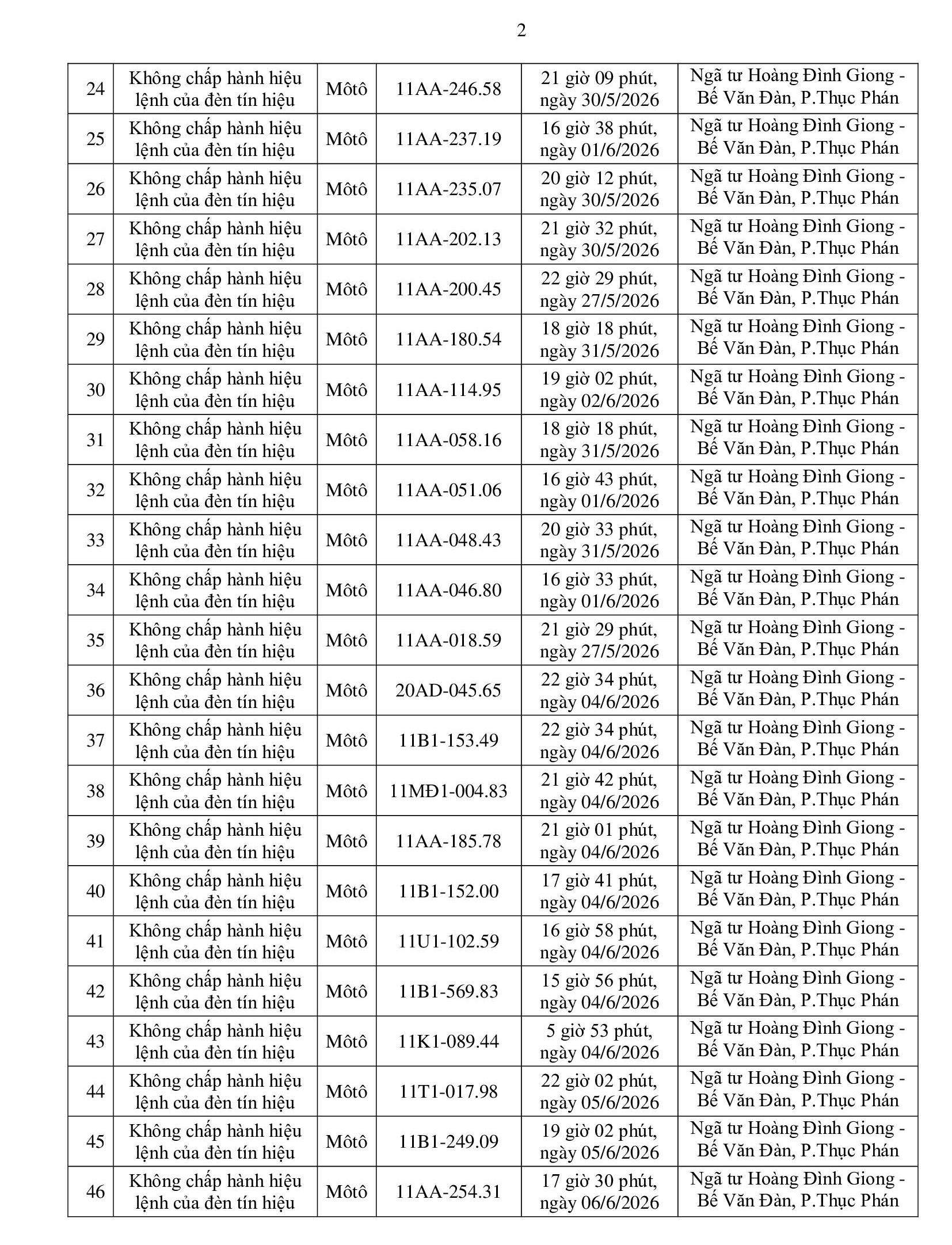 551 chủ phương tiện vi phạm mang biển số sau nhanh chóng nộp phạt nguội theo Nghị định 168