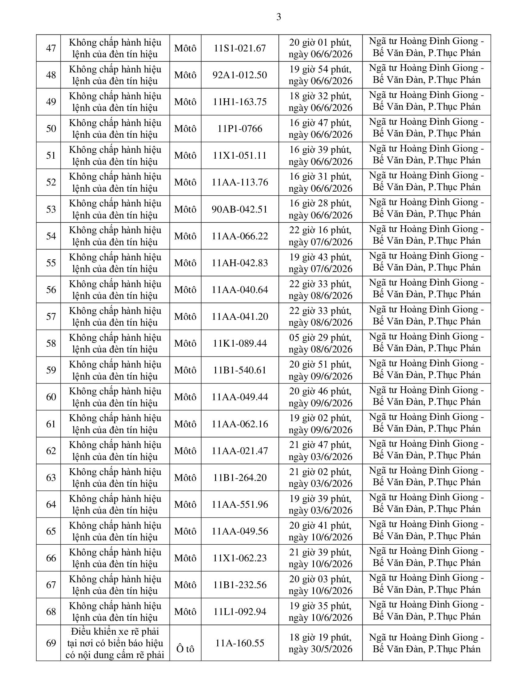 551 chủ phương tiện vi phạm mang biển số sau nhanh chóng nộp phạt nguội theo Nghị định 168