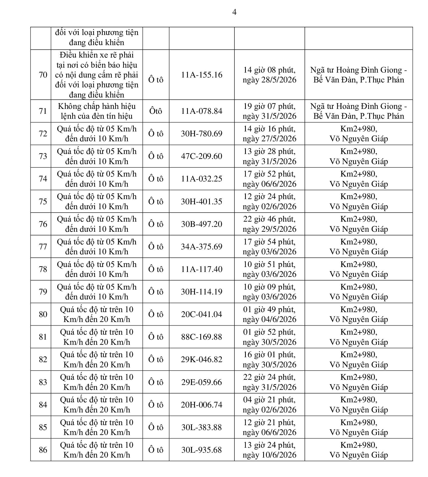 551 chủ phương tiện vi phạm mang biển số sau nhanh chóng nộp phạt nguội theo Nghị định 168