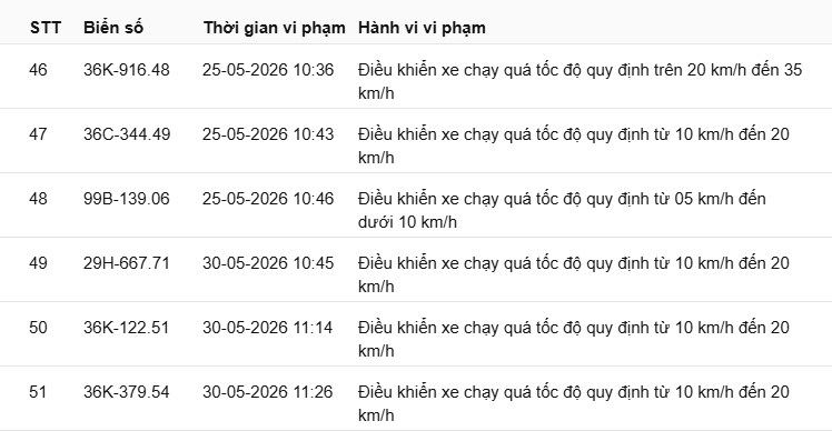 417 chủ xe chạy quá tốc độ có biển số sau nhanh chóng nộp phạt nguội theo Nghị định 168