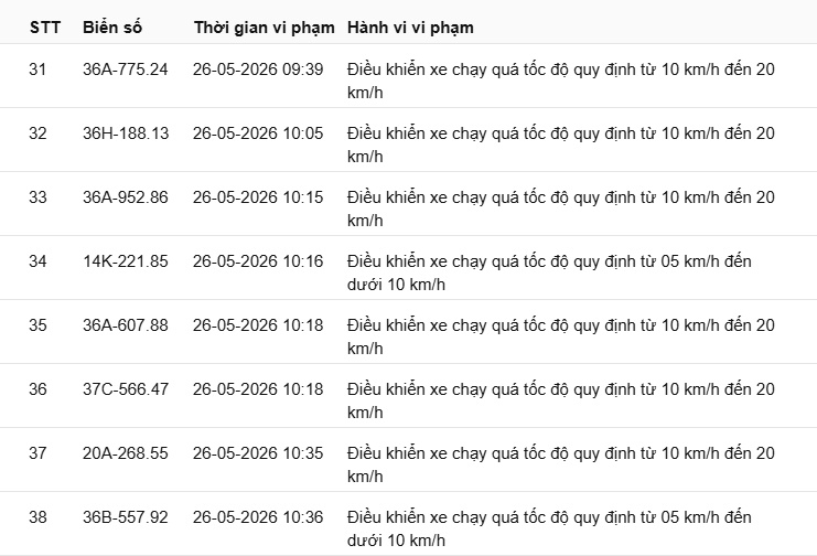 417 chủ xe chạy quá tốc độ có biển số sau nhanh chóng nộp phạt nguội theo Nghị định 168