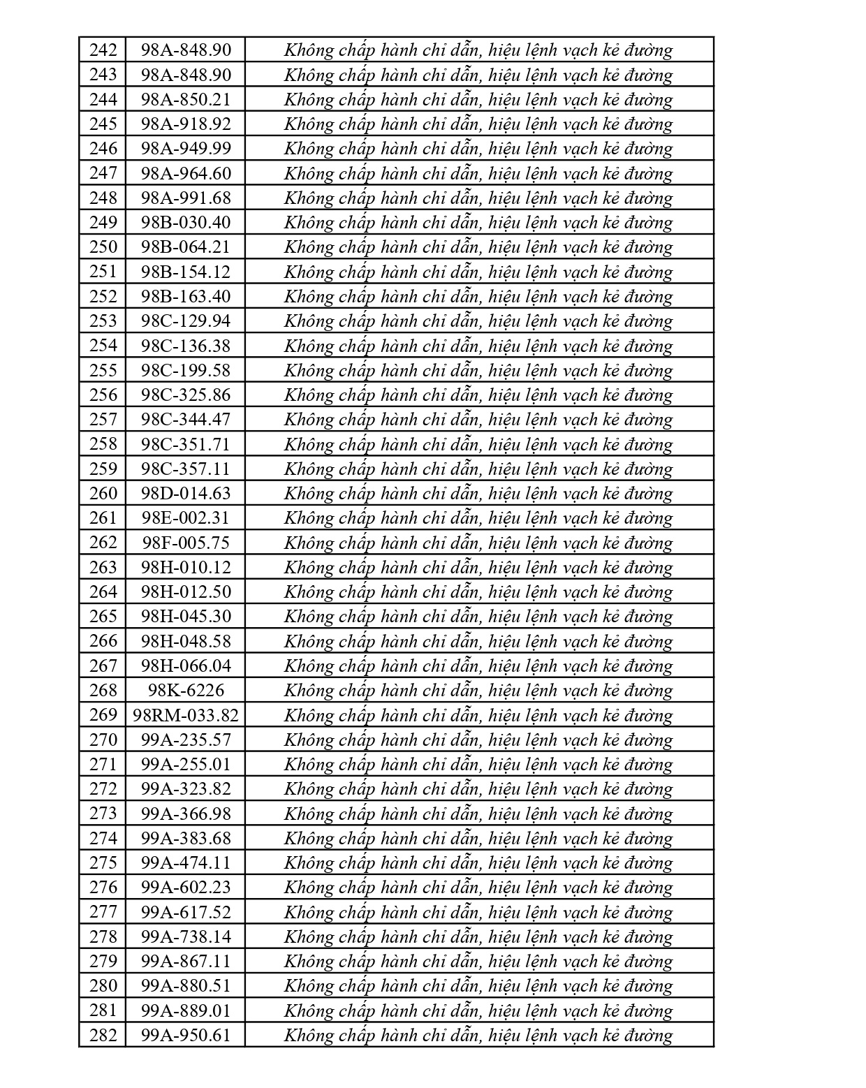 356 chủ phương tiện vi phạm mang biển số sau nhanh chóng nộp phạt nguội theo Nghị định 168