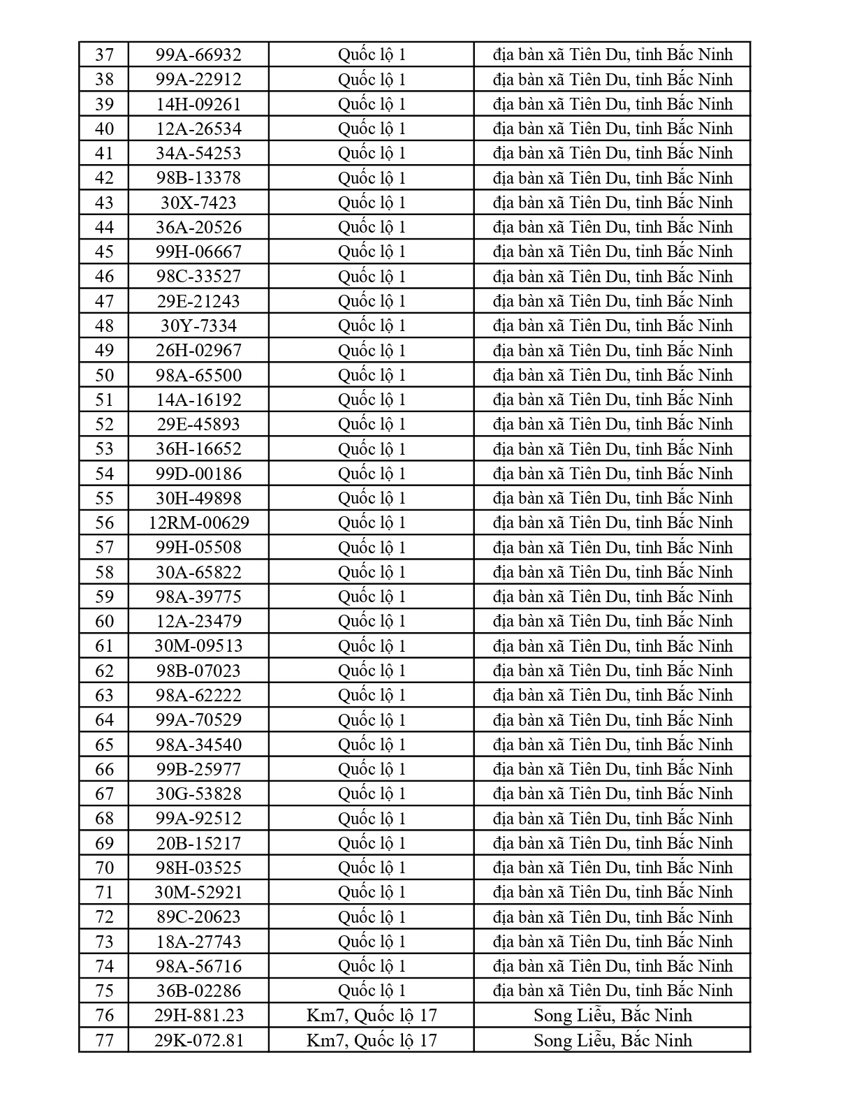 661 chủ phương tiện vi phạm mang biển số sau nhanh chóng nộp phạt nguội theo Nghị định 168