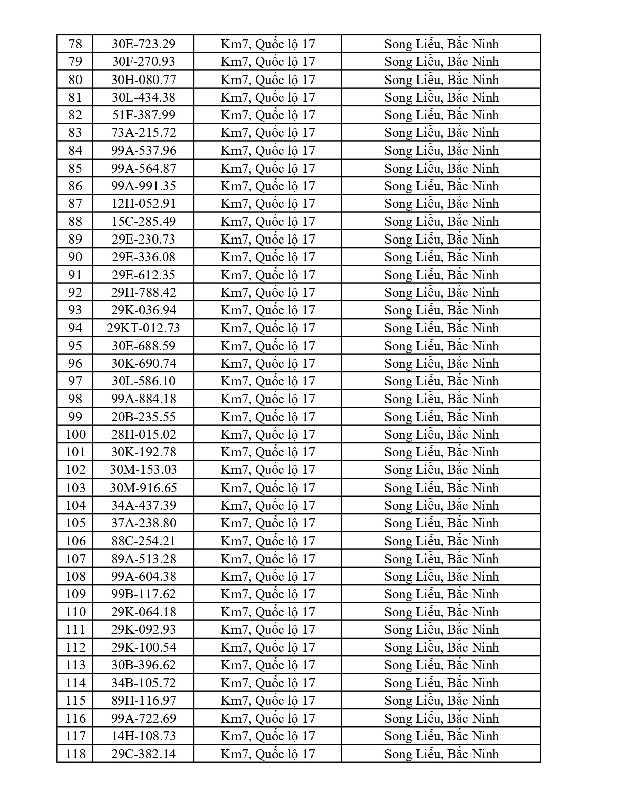 661 chủ phương tiện vi phạm mang biển số sau nhanh chóng nộp phạt nguội theo Nghị định 168