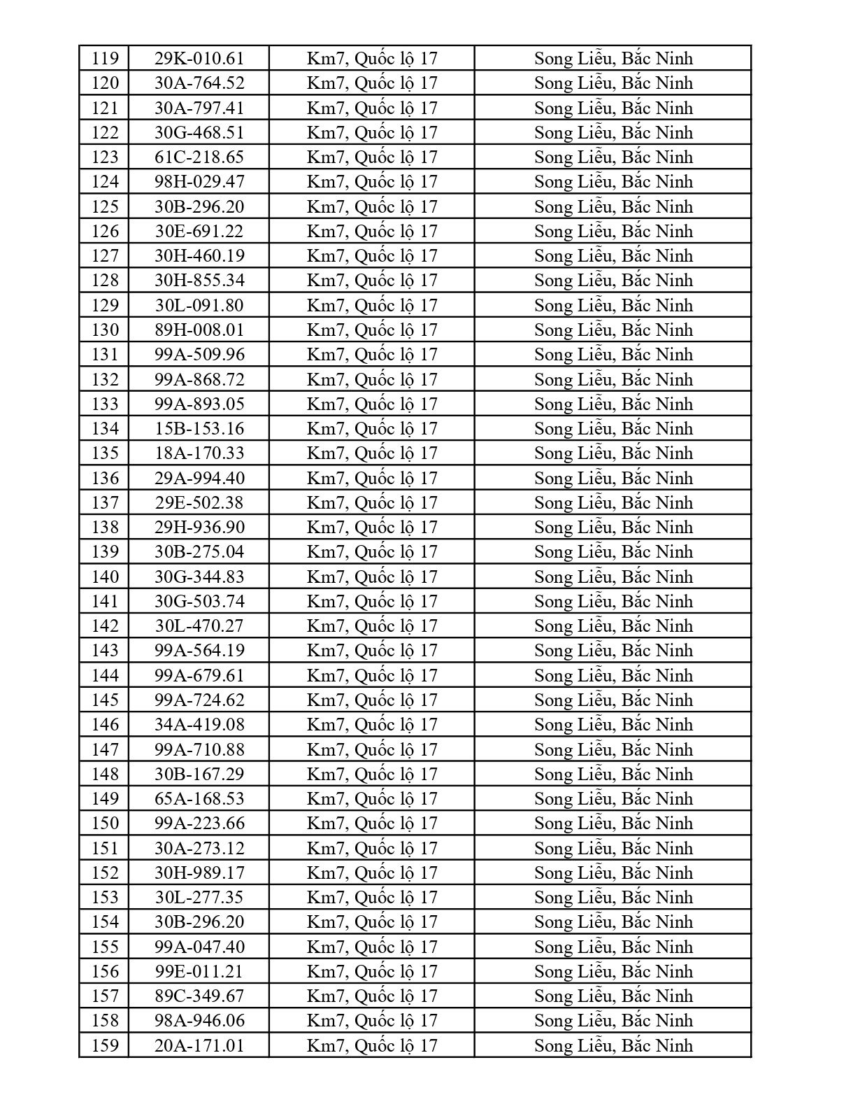 661 chủ phương tiện vi phạm mang biển số sau nhanh chóng nộp phạt nguội theo Nghị định 168