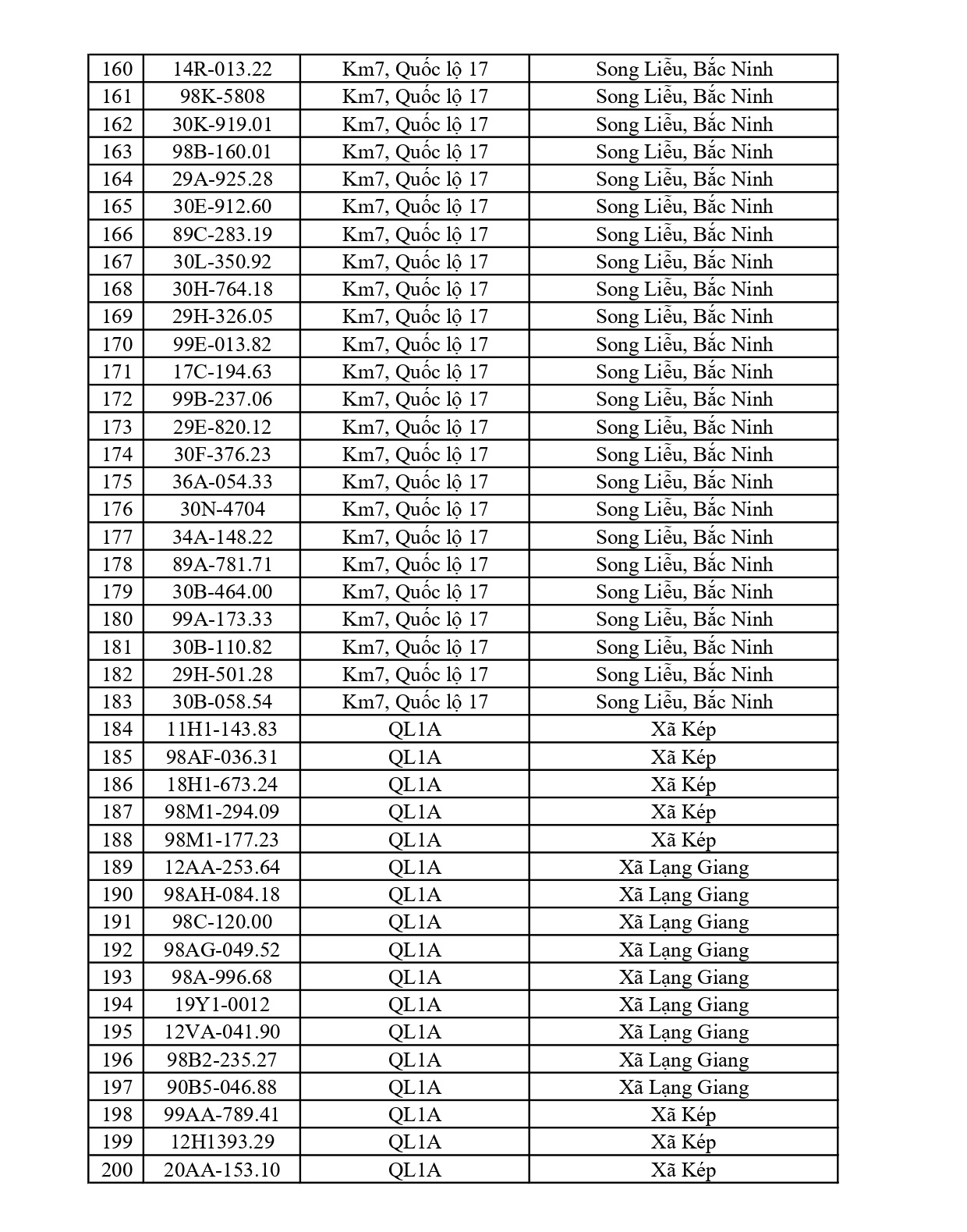 661 chủ phương tiện vi phạm mang biển số sau nhanh chóng nộp phạt nguội theo Nghị định 168