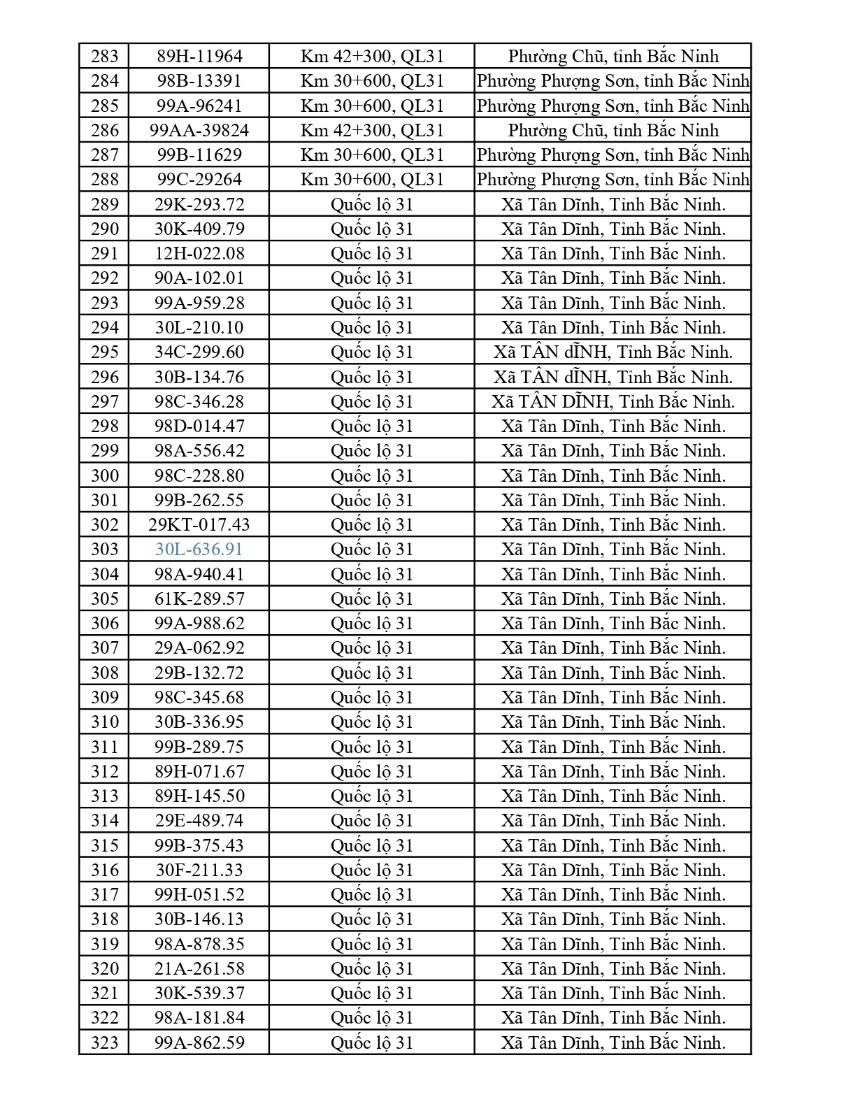 661 chủ phương tiện vi phạm mang biển số sau nhanh chóng nộp phạt nguội theo Nghị định 168