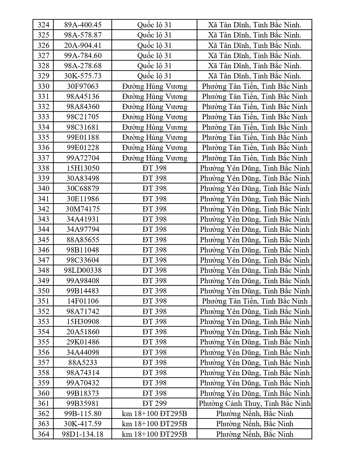 661 chủ phương tiện vi phạm mang biển số sau nhanh chóng nộp phạt nguội theo Nghị định 168