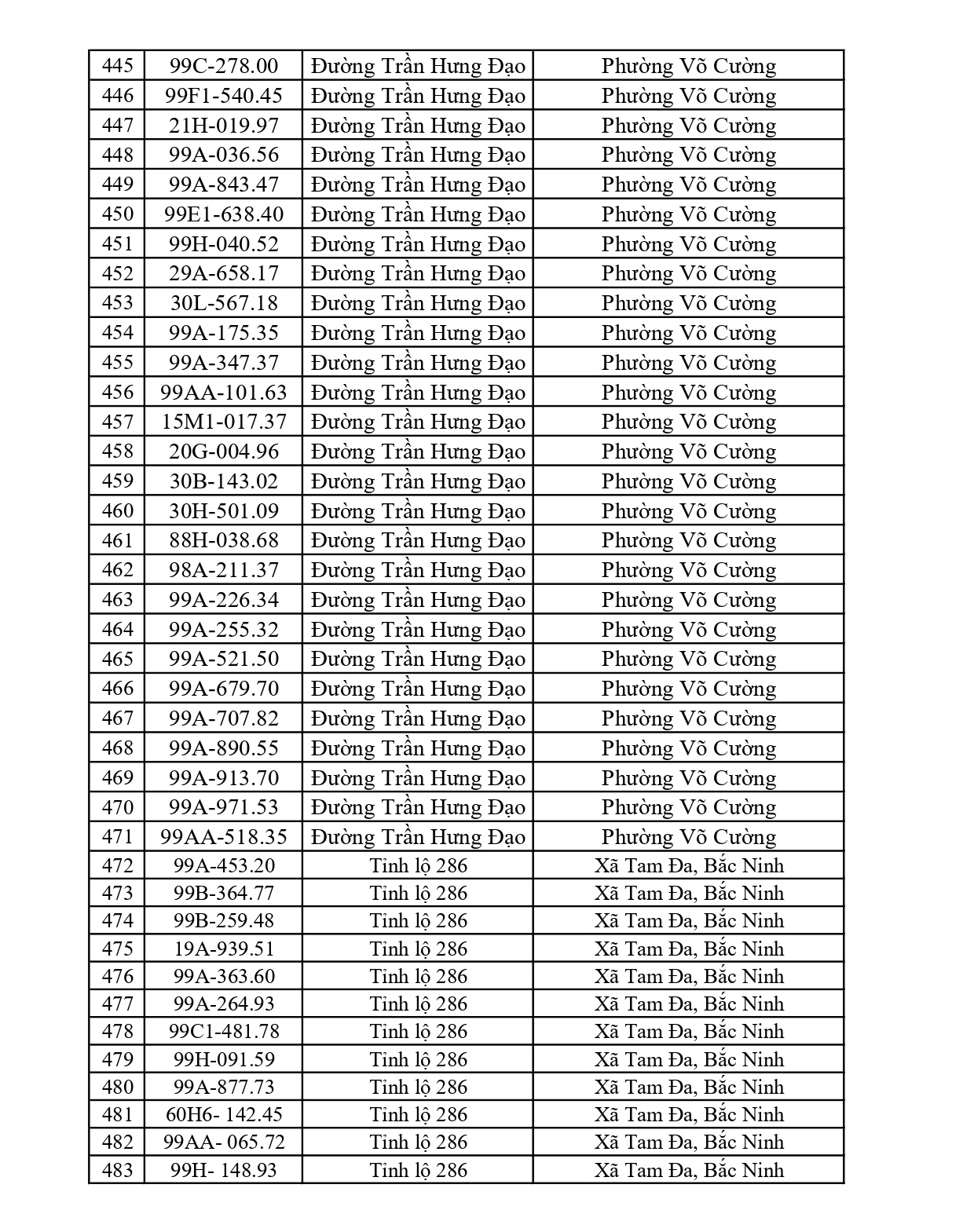 661 chủ phương tiện vi phạm mang biển số sau nhanh chóng nộp phạt nguội theo Nghị định 168