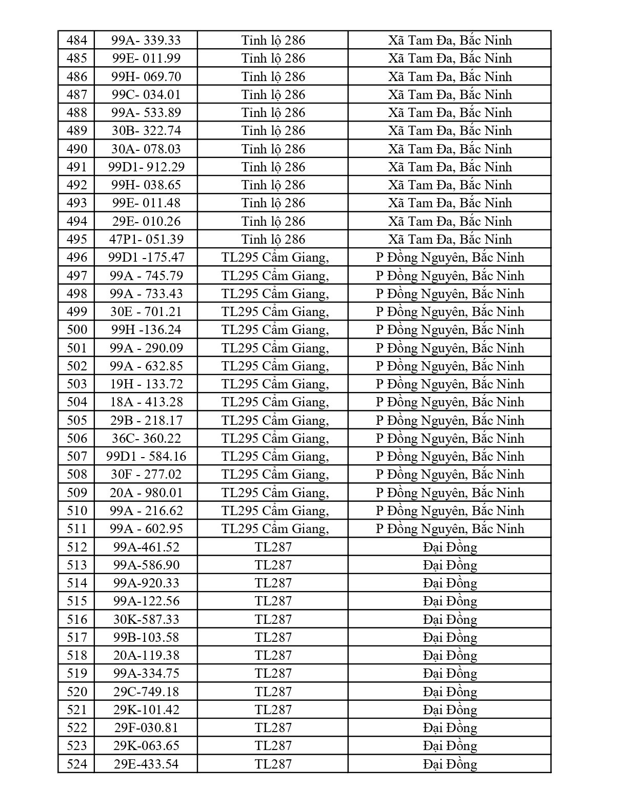 661 chủ phương tiện vi phạm mang biển số sau nhanh chóng nộp phạt nguội theo Nghị định 168
