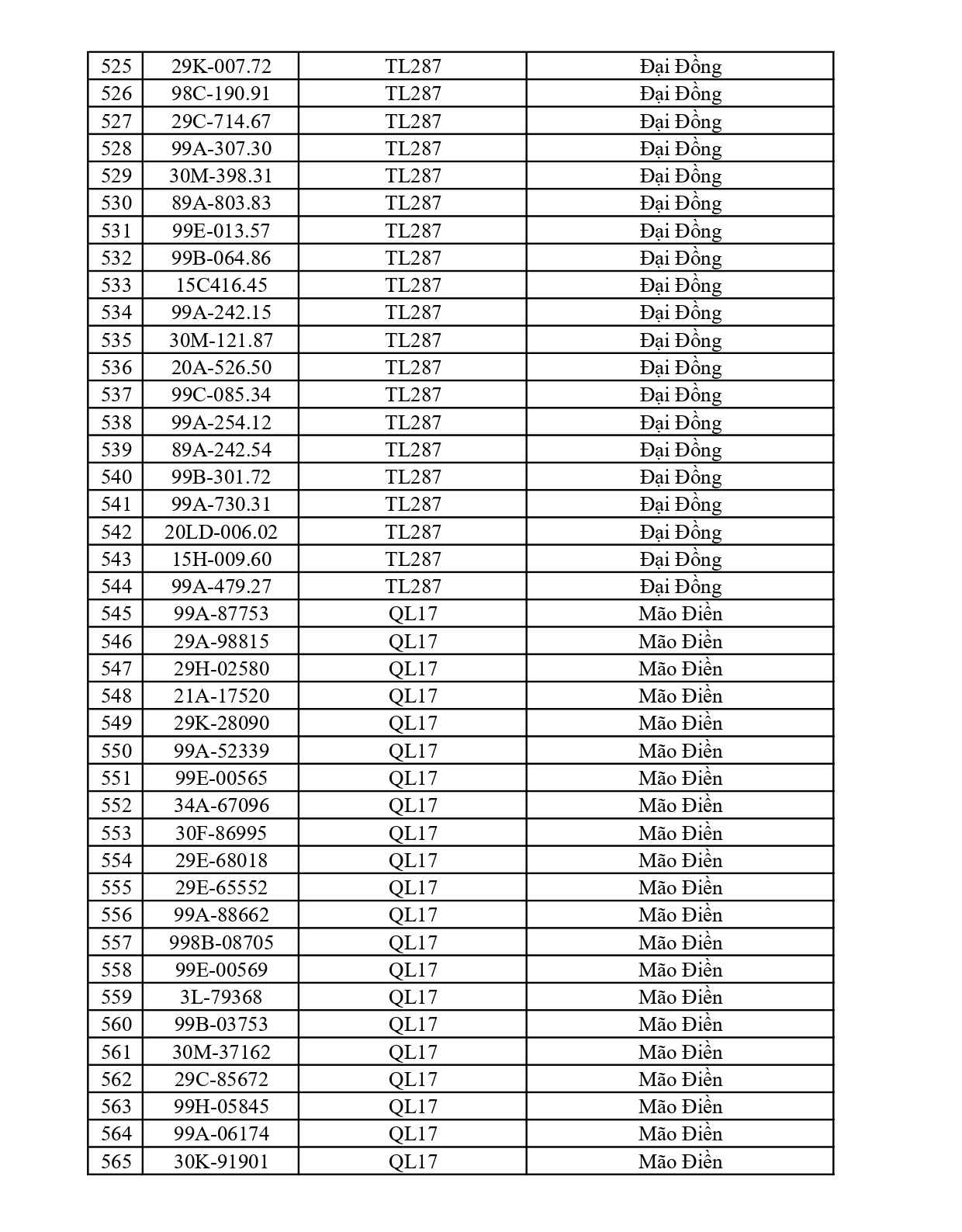 661 chủ phương tiện vi phạm mang biển số sau nhanh chóng nộp phạt nguội theo Nghị định 168