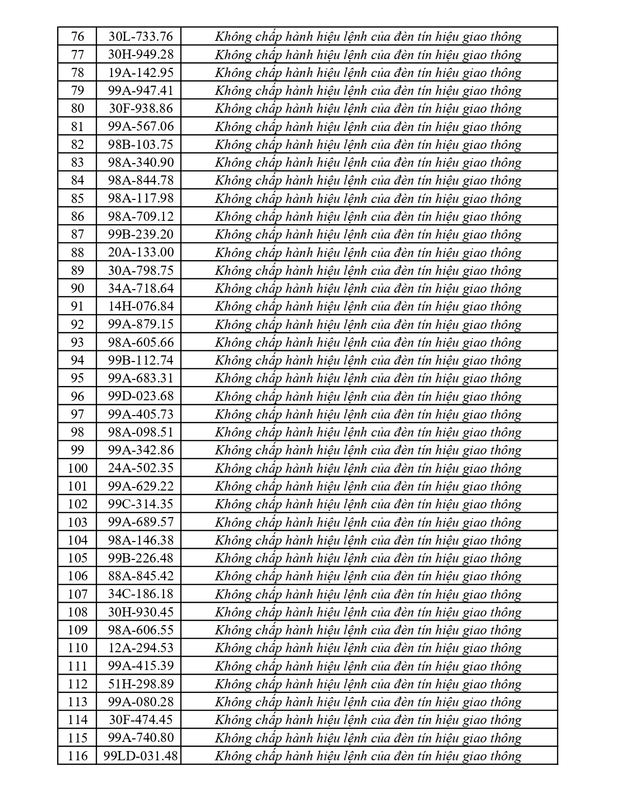 492 chủ phương tiện vi phạm mang biển số sau nhanh chóng nộp phạt nguội theo Nghị định 168
