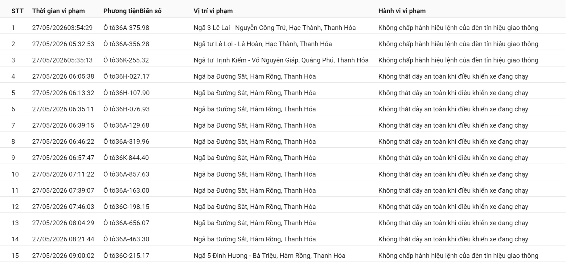 492 chủ phương tiện vi phạm mang biển số sau nhanh chóng nộp phạt nguội theo Nghị định 168